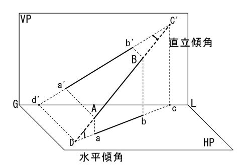 水平跡 直立跡